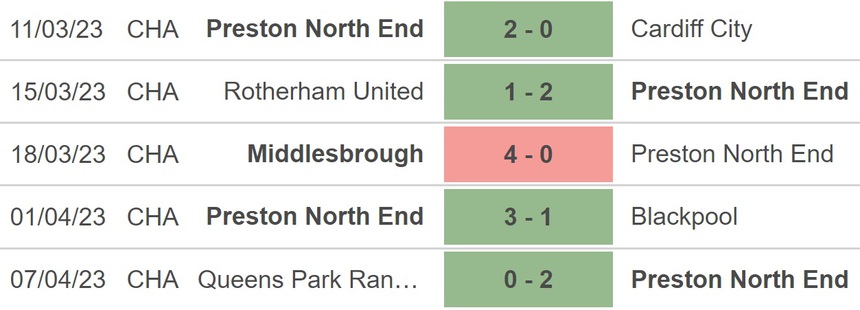 Nhận định, soi kèo Preston vs Reading (21h00, 10/4), hạng nhất Anh vòng 41 - Ảnh 3.