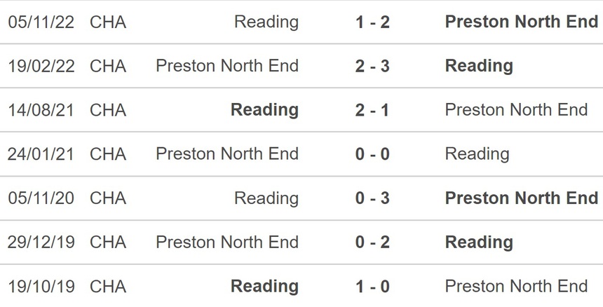 Nhận định, soi kèo Preston vs Reading (21h00, 10/4), hạng nhất Anh vòng 41 - Ảnh 2.