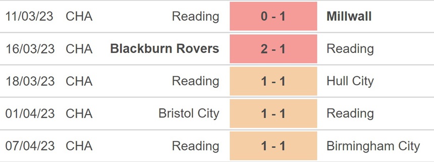 Nhận định, soi kèo Preston vs Reading (21h00, 10/4), hạng nhất Anh vòng 41 - Ảnh 4.