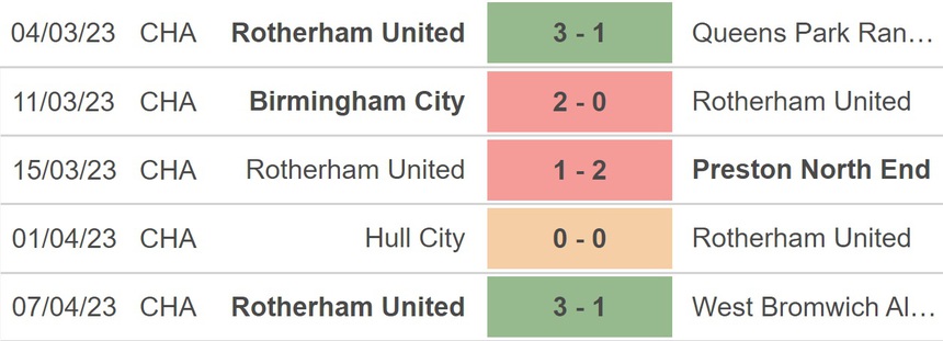 Nhận định, soi kèo Norwich vs Rotherham (21h00, 10/4), hạng nhất Anh vòng 41 - Ảnh 4. Nhận định, soi kèo Norwich vs Rotherham (21h00, 10/4), hạng nhất Anh vòng 41 - Ảnh 4.
