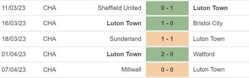 Nhận định, soi kèo Luton vs Blackpool (21h00, 10/4), vòng 41 hạng Nhất Anh - Ảnh 3.