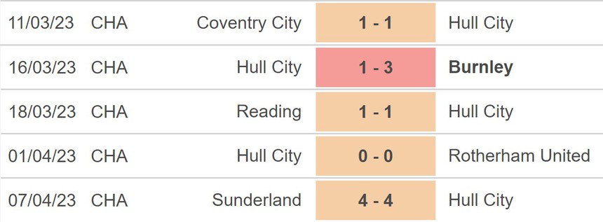 Nhận định, soi kèo Hull City vs Millwall (21h00, 10/4), vòng 41 hạng Nhất Anh - Ảnh 3.