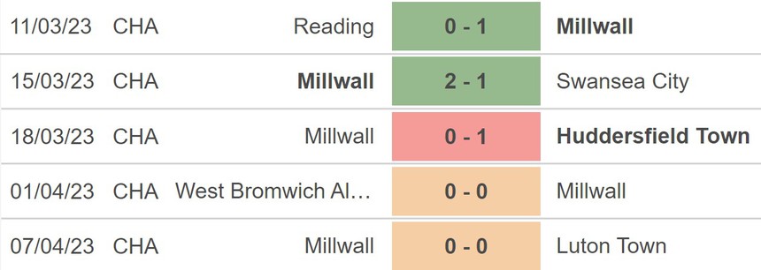 Nhận định, soi kèo Hull City vs Millwall (21h00, 10/4), vòng 41 hạng Nhất Anh - Ảnh 4.