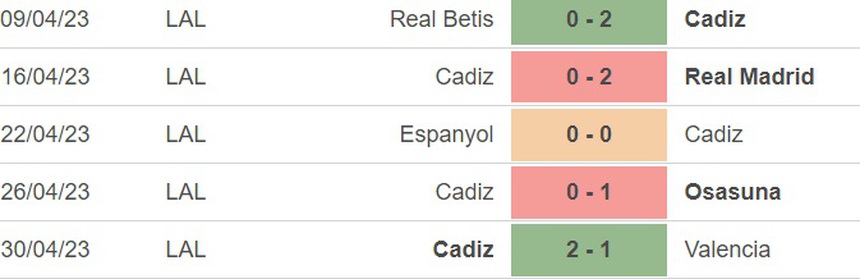 Nhận định, soi kèo Atletico vs Cadiz (3h00, 4/5), vòng 33 La Liga - Ảnh 4.