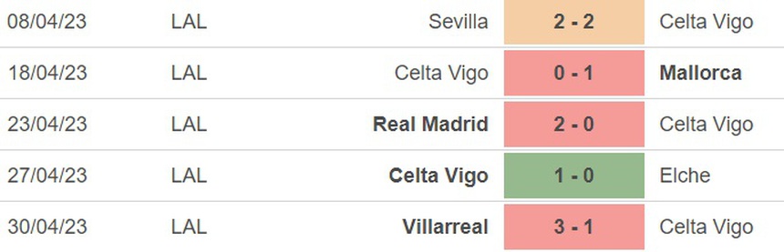 Nhận định, soi kèo Getafe vs Celta Vigo (3h00, 4/5), vòng 33 La Liga - Ảnh 3.