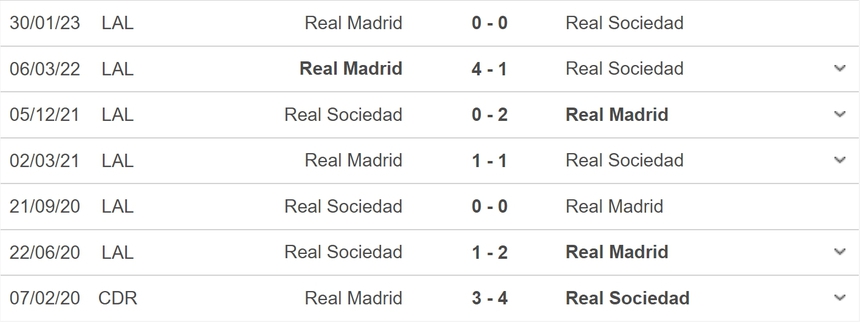 Nhận định, soi kèo Sociedad vs Real Madrid (03h00, 3/5), vòng 33 La Liga - Ảnh 3.