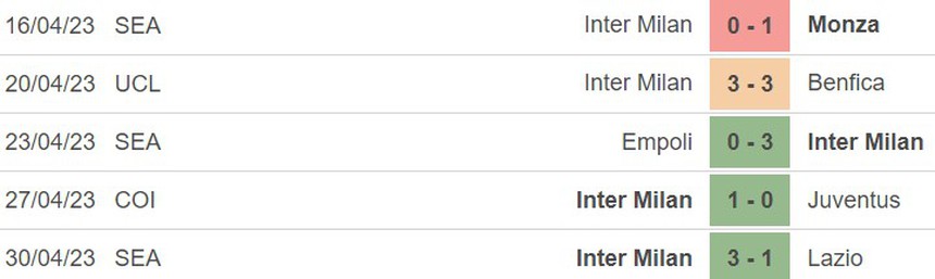 Phong độ của Lecce