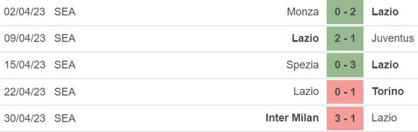 Phong độ của Juventus