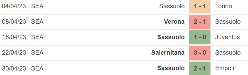 Phong độ của Lecce