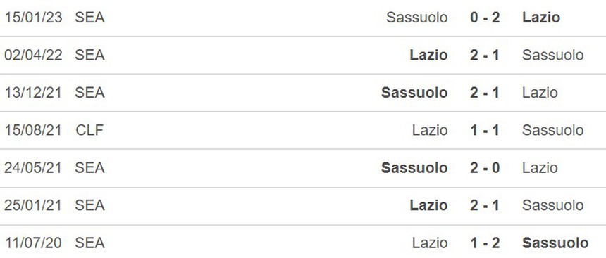 Lịch sử đối đầu Juventus vs Lecce