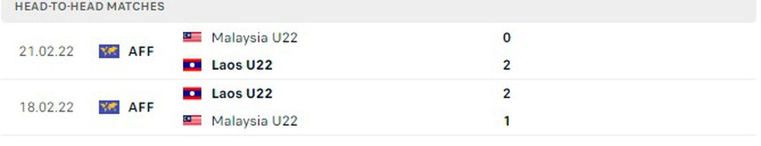 Nhận định, soi kèo U22 Malaysia vs U22 Lào (19h00, 3/5), SEA Games 32 - Ảnh 3.