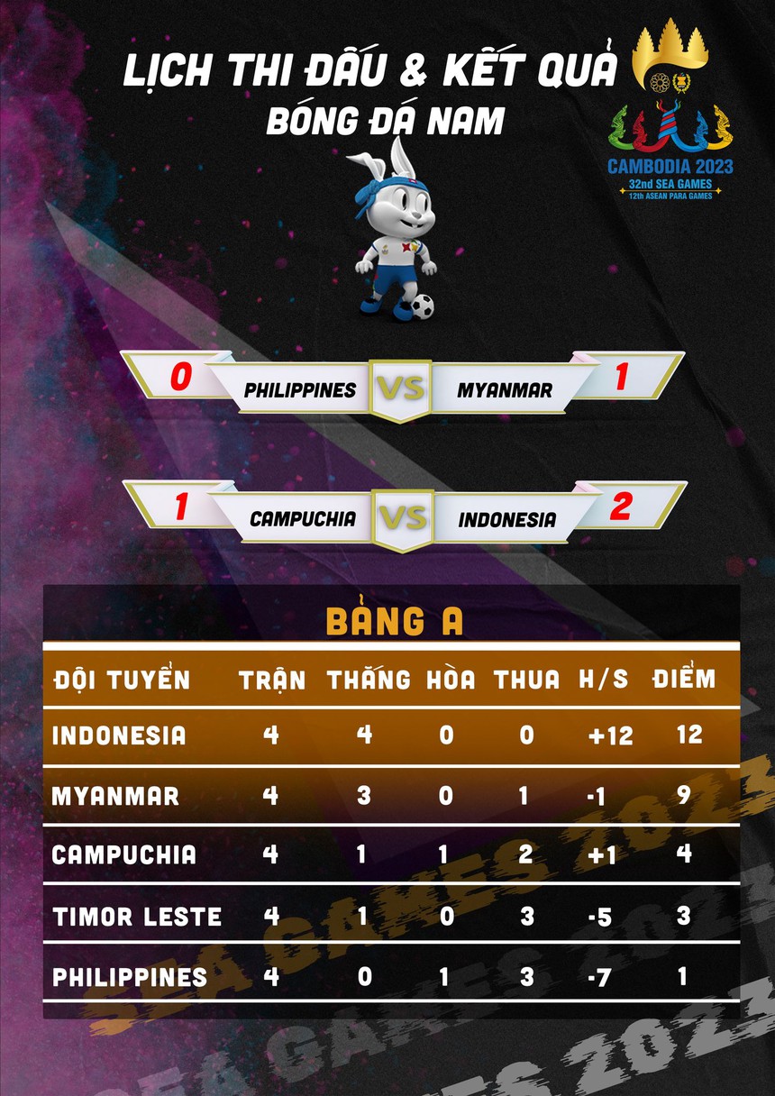 Rượt đuổi nghẹt thở trước Indonesia, U22 Campuchia vẫn bị loại trong muôn vàn tiếc nuối - Ảnh 6.