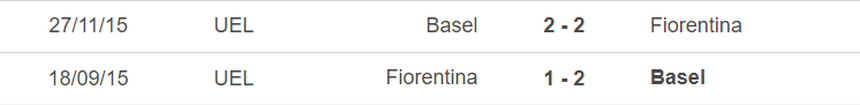 Lịch sử đối đầu Fiorentina vs Basel