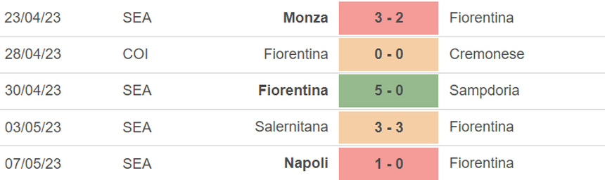 Phong độ của Fiorentina