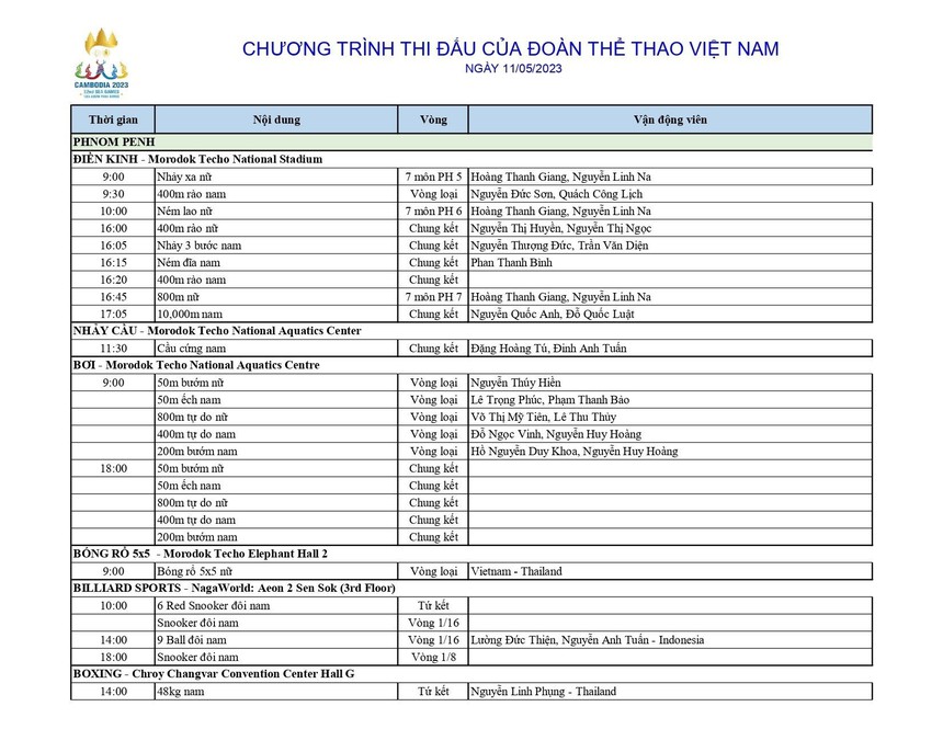 Đoàn TTVN tại SEA Games 32 ngày 11/5: Đấu kiếm xung trận, hứa hẹn có vàng - Ảnh 2.