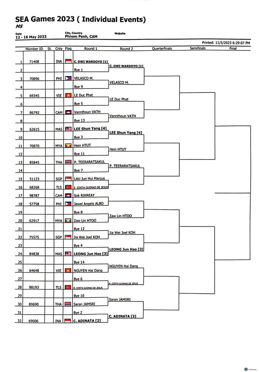 Lịch thi đấu và trực tiếp cầu lông SEA Games 32 (10/5) - Ảnh 5. Lịch thi đấu và trực tiếp cầu lông SEA Games 32 (10/5) - Ảnh 5.