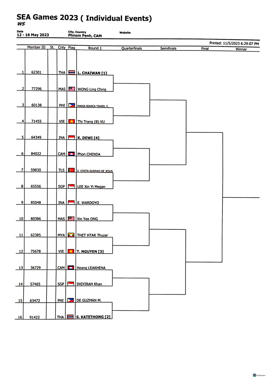 Lịch thi đấu và trực tiếp cầu lông SEA Games 32 (10/5) - Ảnh 6. Lịch thi đấu và trực tiếp cầu lông SEA Games 32 (10/5) - Ảnh 6.