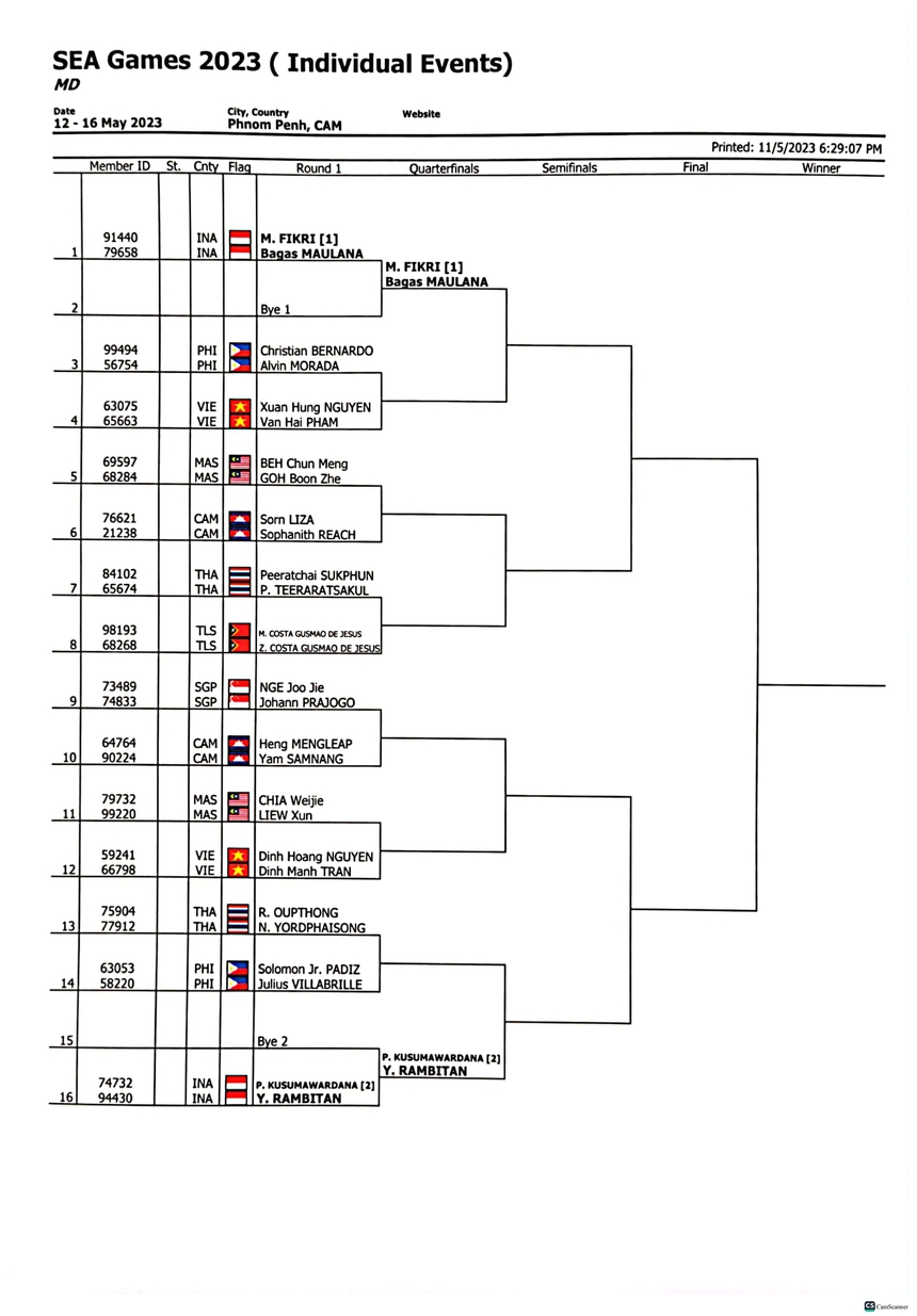 Lịch thi đấu và trực tiếp cầu lông SEA Games 32 (10/5) - Ảnh 7. Lịch thi đấu và trực tiếp cầu lông SEA Games 32 (10/5) - Ảnh 7.