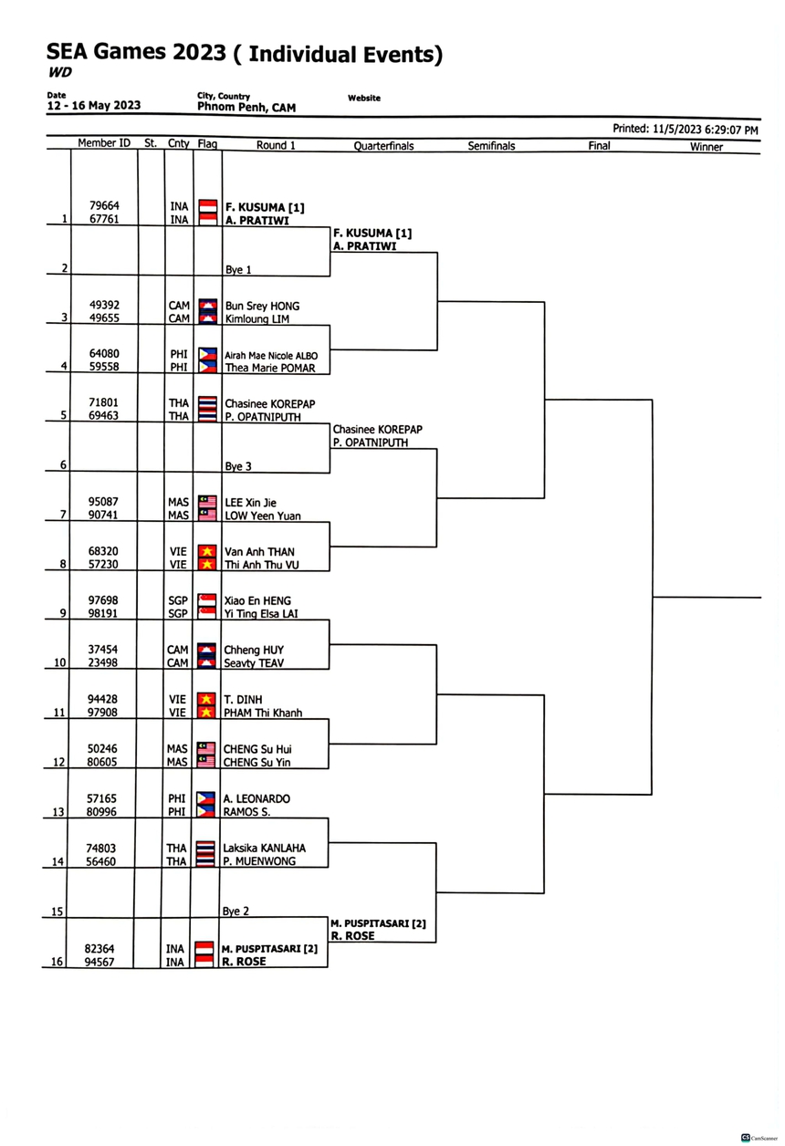 Lịch thi đấu và trực tiếp cầu lông SEA Games 32 (10/5) - Ảnh 8. Lịch thi đấu và trực tiếp cầu lông SEA Games 32 (10/5) - Ảnh 8.