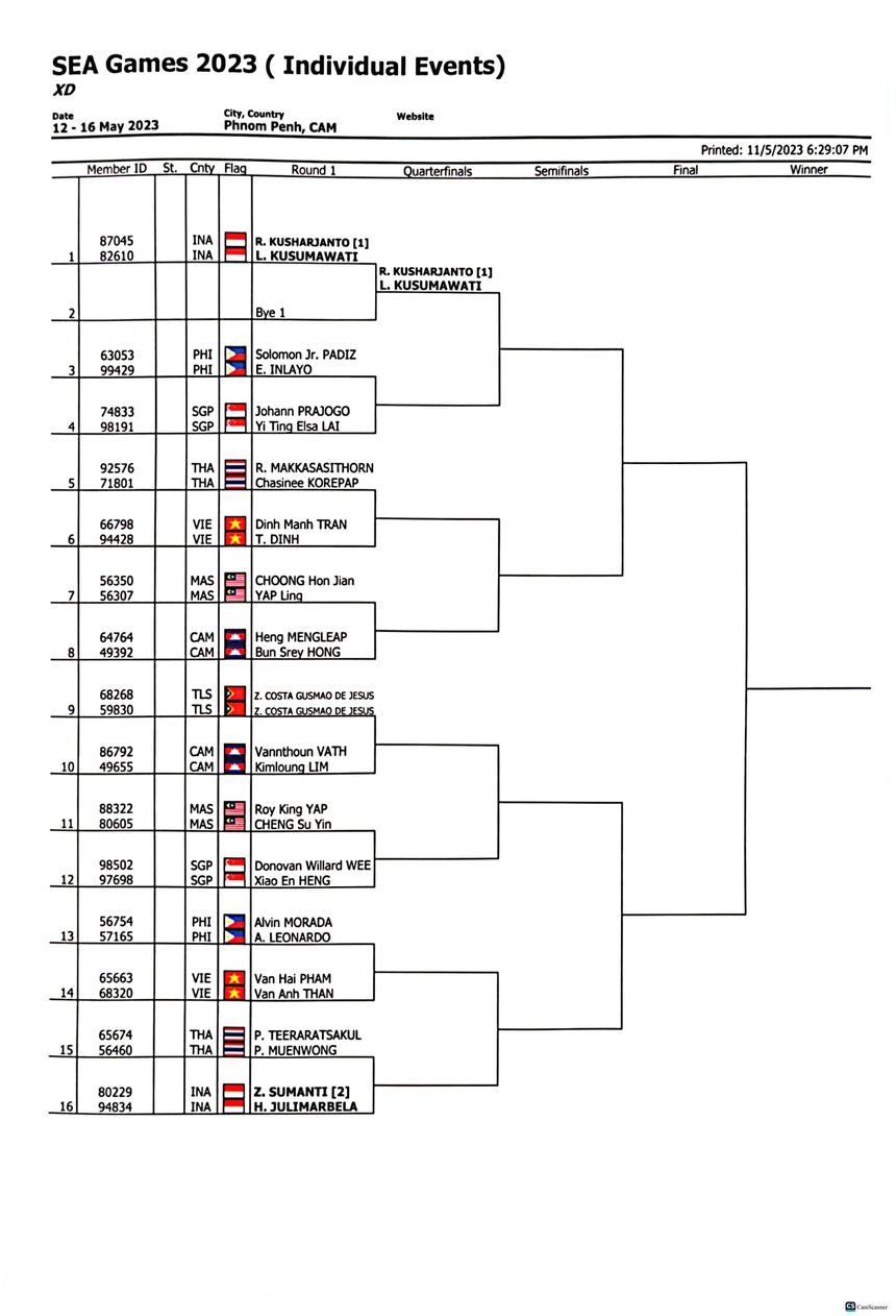 Lịch thi đấu và trực tiếp cầu lông SEA Games 32 (10/5) - Ảnh 9. Lịch thi đấu và trực tiếp cầu lông SEA Games 32 (10/5) - Ảnh 9.