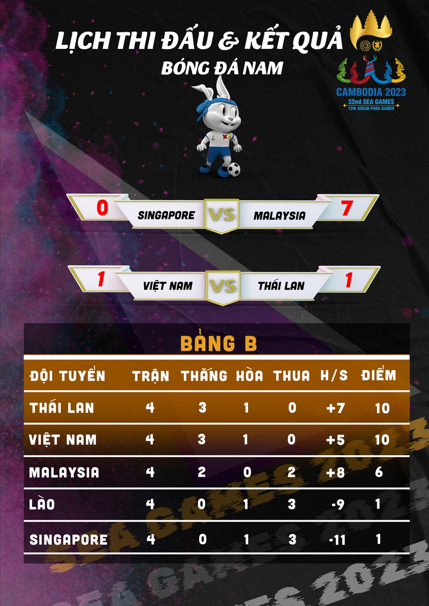 Đội trưởng tái hiện màn tấu hài của "con cưng bầu Đức", U22 Việt Nam khiến Thái Lan phải nể vì - Ảnh 5.