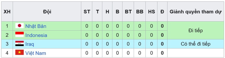 Lịch thi đấu giải vô địch châu Á 2023 - Ảnh 3.