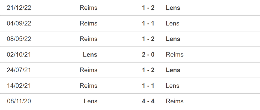 Nhận định, soi kèo Lens vs Reims (2h00, 13/5), vòng 35 Ligue 1 - Ảnh 3. Nhận định, soi kèo Lens vs Reims (2h00, 13/5), vòng 35 Ligue 1 - Ảnh 3.