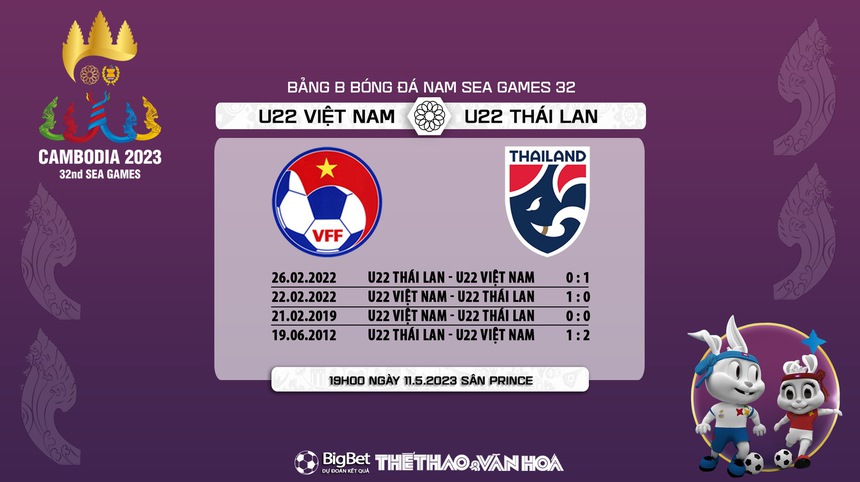 Nhận định, soi kèo U22 Việt Nam vs U22 Thái Lan (19h00, 11/5), bóng đá SEA Games 32  - Ảnh 6.