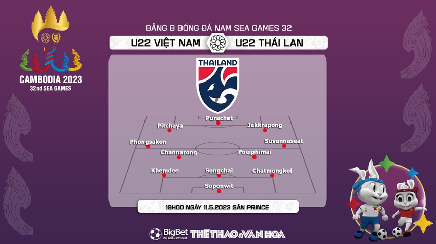 Nhận định, soi kèo U22 Việt Nam vs U22 Thái Lan (19h00, 11/5), bóng đá SEA Games 32  - Ảnh 4.