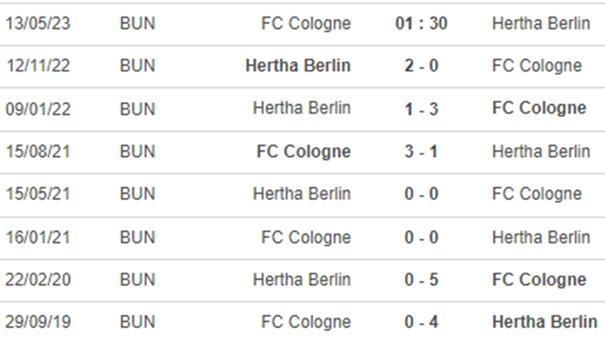 Thành tích đối đầu Cologne vs Hertha Berlin Thành tích đối đầu Cologne vs Hertha Berlin