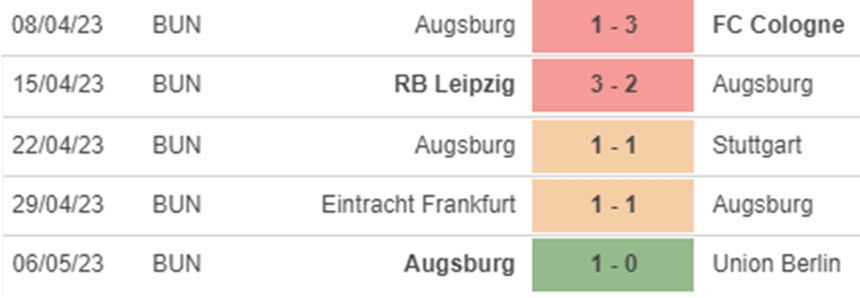 Phong độ Augsburg