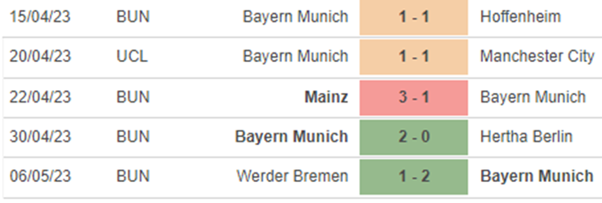 Phong độ Bayern Munich