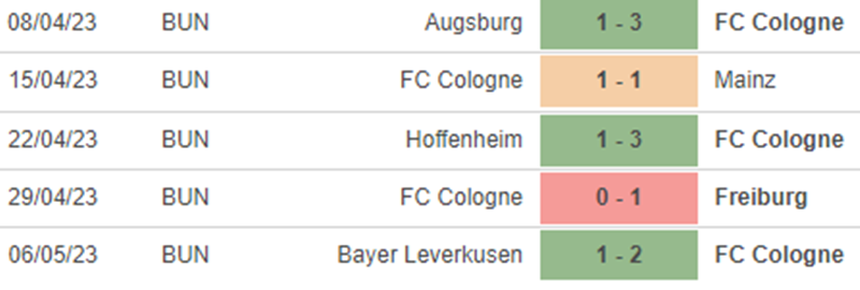 Phong độ Cologne Phong độ Cologne