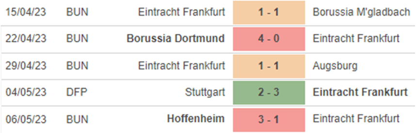 Phong độ Frankfurt Phong độ Frankfurt