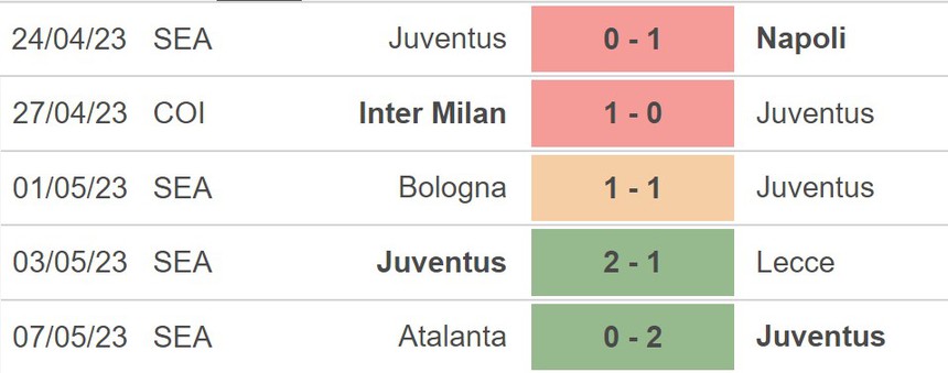 Nhận định, soi kèo Juventus vs Sevilla (02h00, 12/5), bán kết Cúp C2 - Ảnh 3.