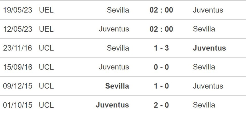 Nhận định, soi kèo Juventus vs Sevilla (02h00, 12/5), bán kết Cúp C2 - Ảnh 4.