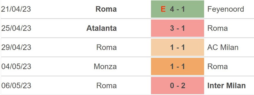 Nhận định, soi kèo Roma vs Leverkusen (02h00, 12/5), bán kết Cúp C2 - Ảnh 3.