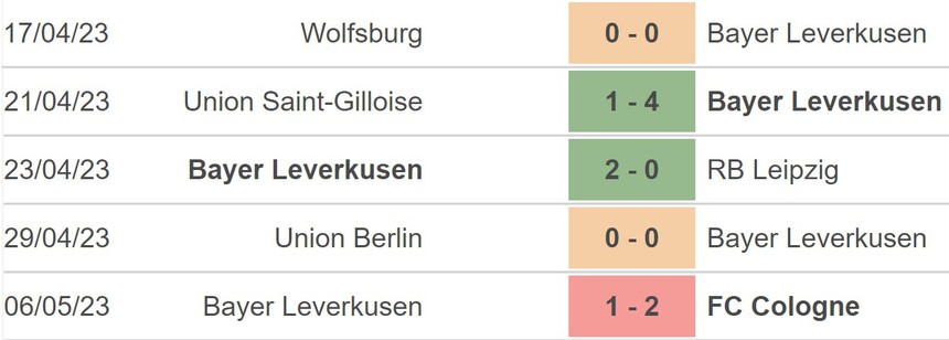 Nhận định, soi kèo Roma vs Leverkusen (02h00, 12/5), bán kết Cúp C2 - Ảnh 2.