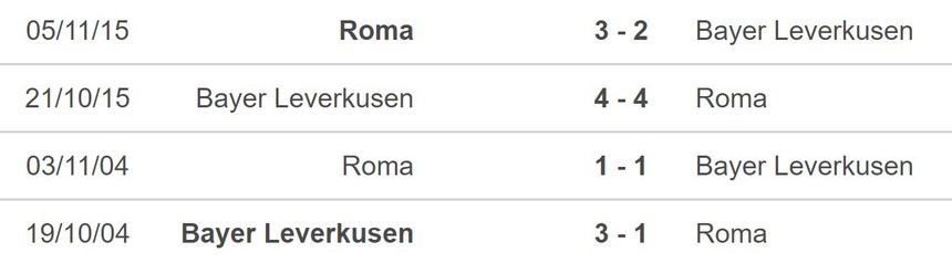Nhận định, soi kèo Roma vs Leverkusen (02h00, 12/5), bán kết Cúp C2 - Ảnh 4.