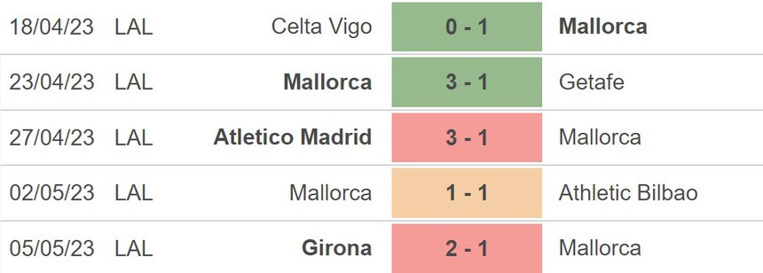Nhận định, soi kèo Mallorca vs Cadiz (2h00, 13/5), vòng 34 La Liga - Ảnh 3.