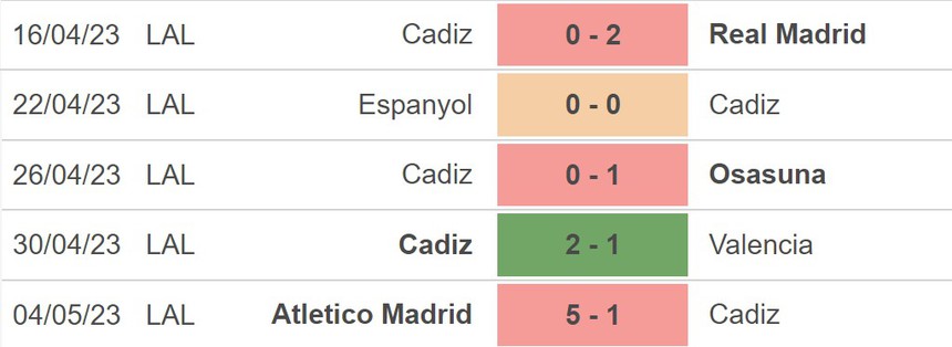 Nhận định, soi kèo Mallorca vs Cadiz (2h00, 13/5), vòng 34 La Liga - Ảnh 4.