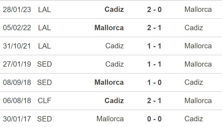 Nhận định, soi kèo Mallorca vs Cadiz (2h00, 13/5), vòng 34 La Liga - Ảnh 5.