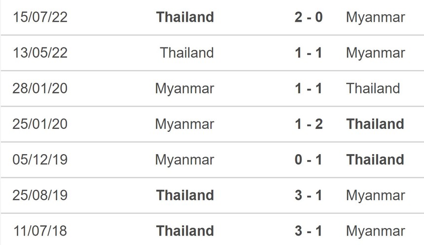 Nhận định, soi kèo nữ Thái Lan vs nữ Myanmar (19h00, 12/5), bán kết SEA Games 32 - Ảnh 5.