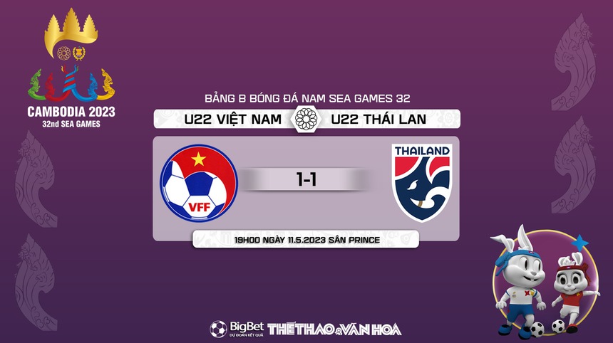 Nhận định, soi kèo U22 Việt Nam vs U22 Thái Lan (19h00, 11/5), bóng đá SEA Games 32  - Ảnh 11.