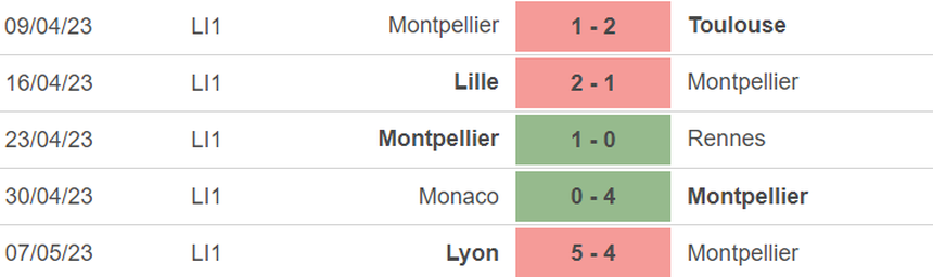 Phong độ của Montpellier Phong độ của Montpellier