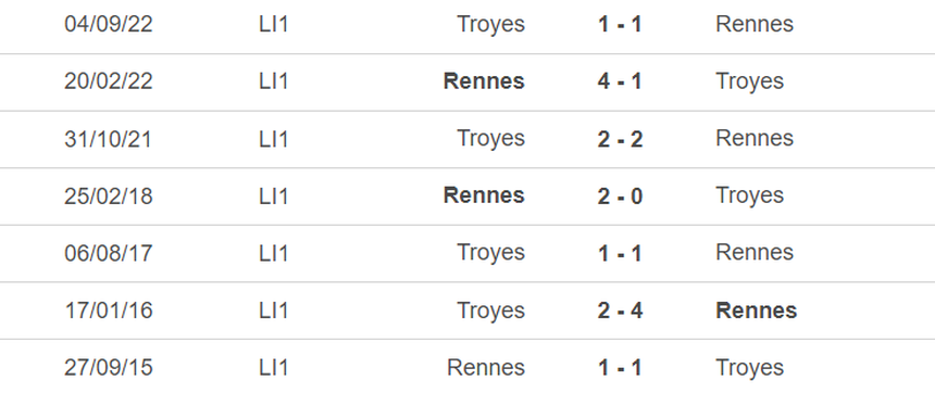 Lịch sử đối đầu Rennes vs Troyes Lịch sử đối đầu Rennes vs Troyes