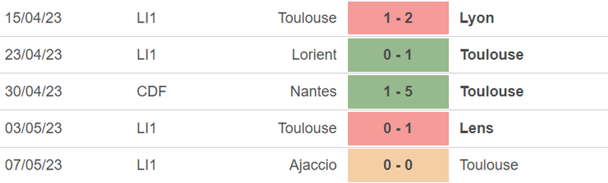 Phong độ của Toulouse