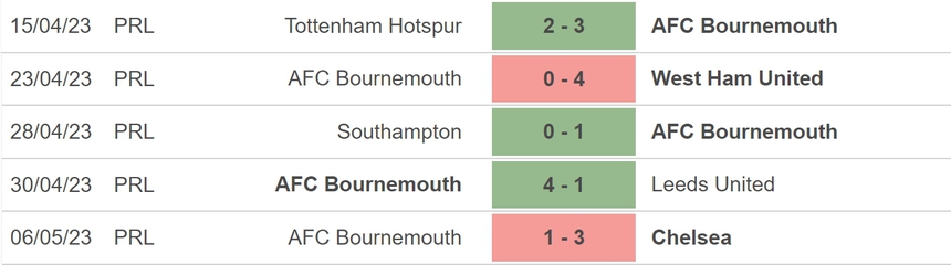 Nhận định, soi kèo Crystal Palace vs Bournemouth (21h00, 13/5), vòng 36 Ngoại hạng Anh - Ảnh 5.