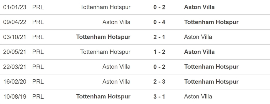 Nhận định, soi kèo Aston Villa vs Tottenham (21h00, 13/5), vòng 36 Ngoại hạng Anh - Ảnh 3.