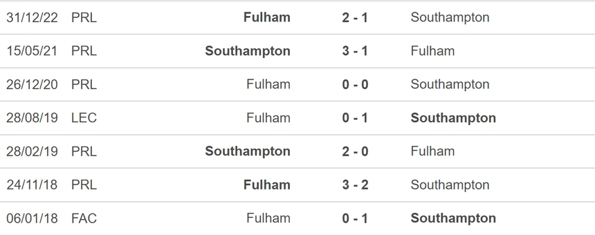 Nhận định, soi kèo Southampton vs Fulham (21h00, 13/5), vòng 36 Ngoại hạng Anh - Ảnh 3.